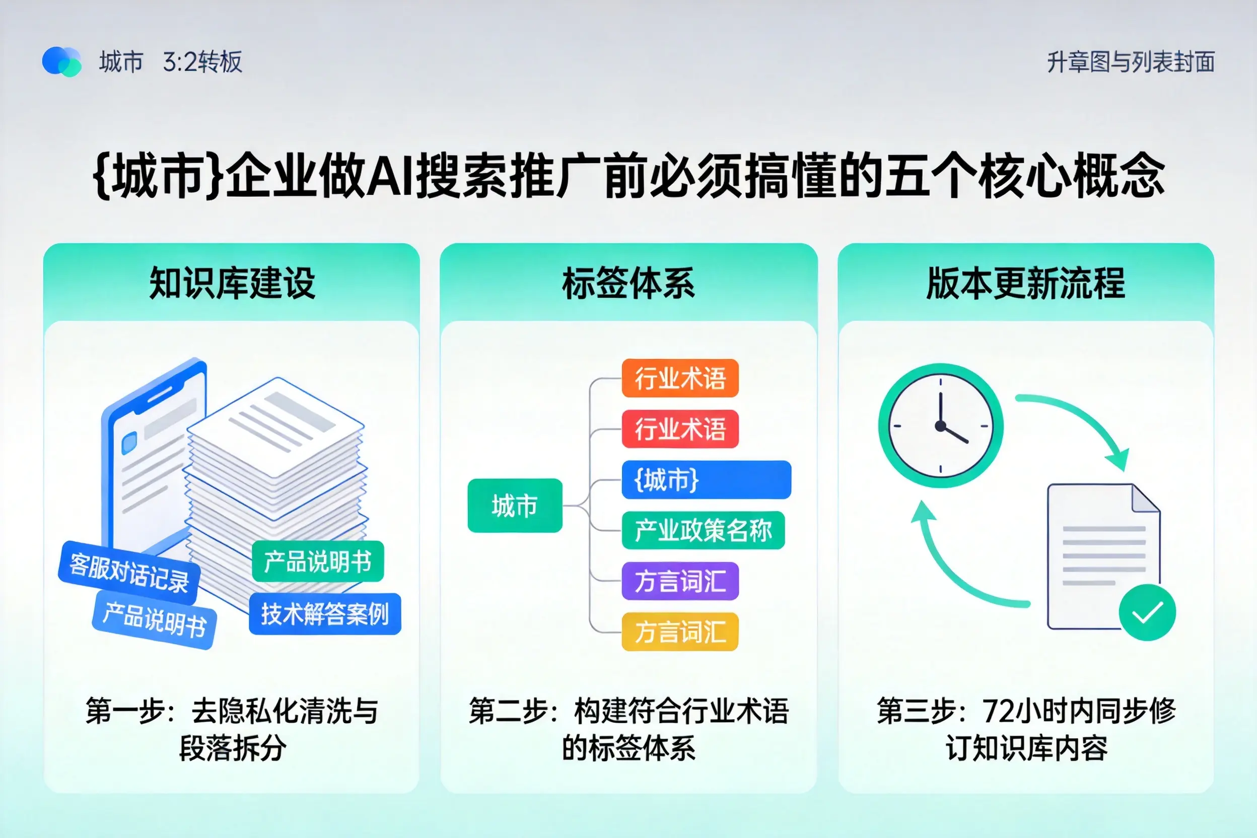 龙胜企业做AI搜索推广前必须搞懂的五个核心概念